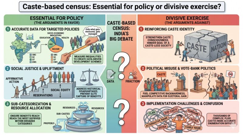Caste-Based Census Essential for Policy or Divisive Exercise