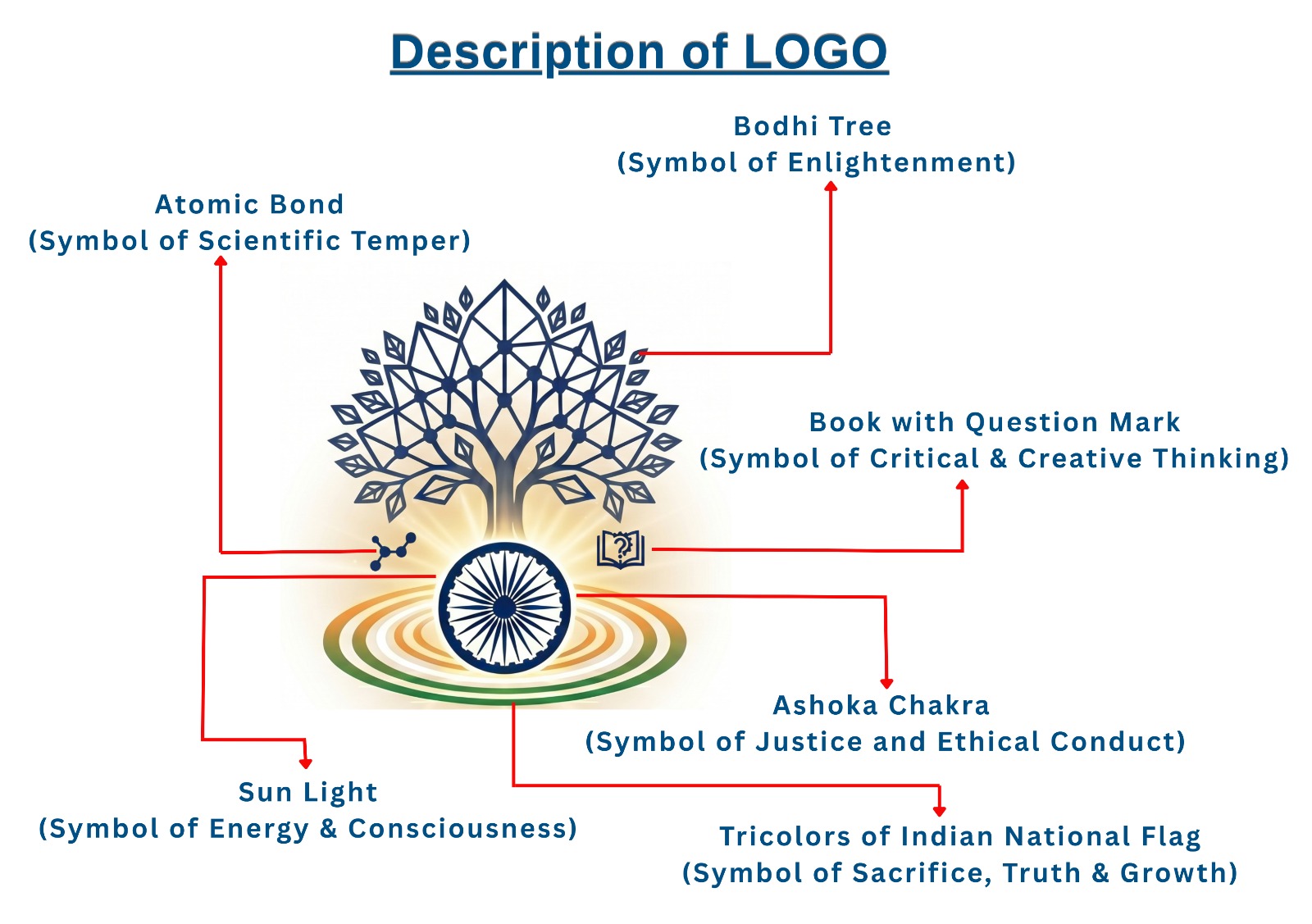 Rational India Logo Description